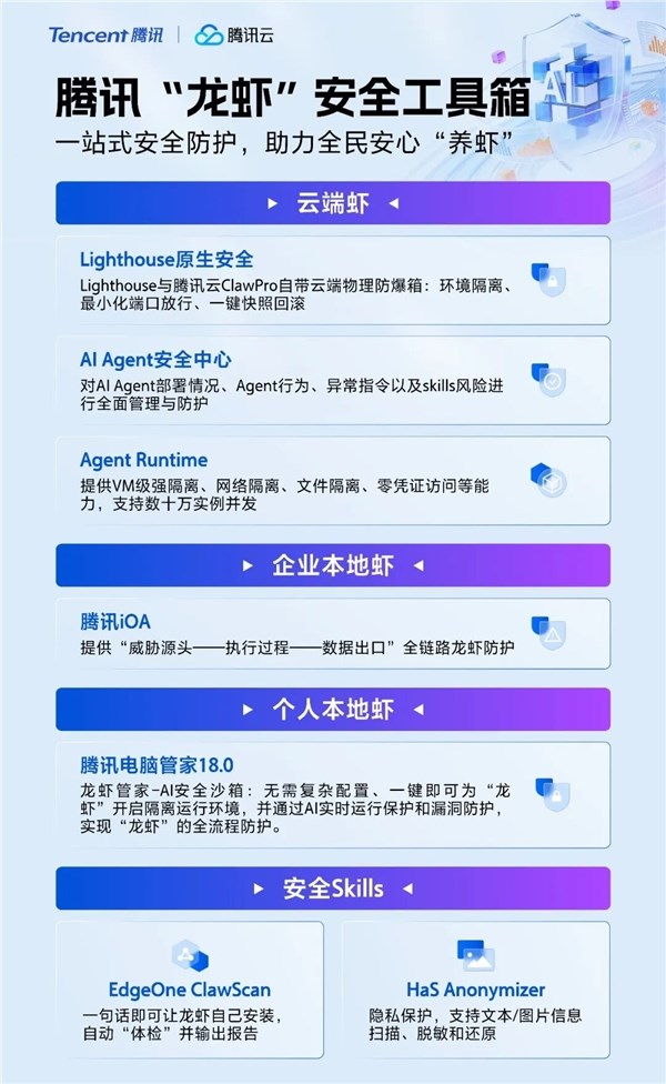 腾讯龙虾保险工具箱来了,让全民放心养虾,根绝泄密盗用