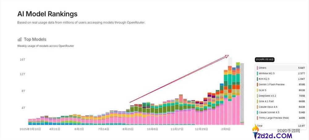 “全民养虾热”背地,是大厂必争的“超等进口”仍是“潘多拉魔盒”？