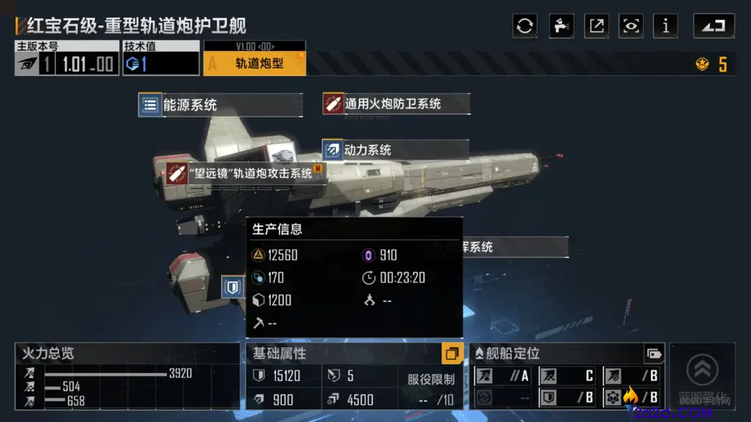 无尽的拉格朗日红宝石级怎么样