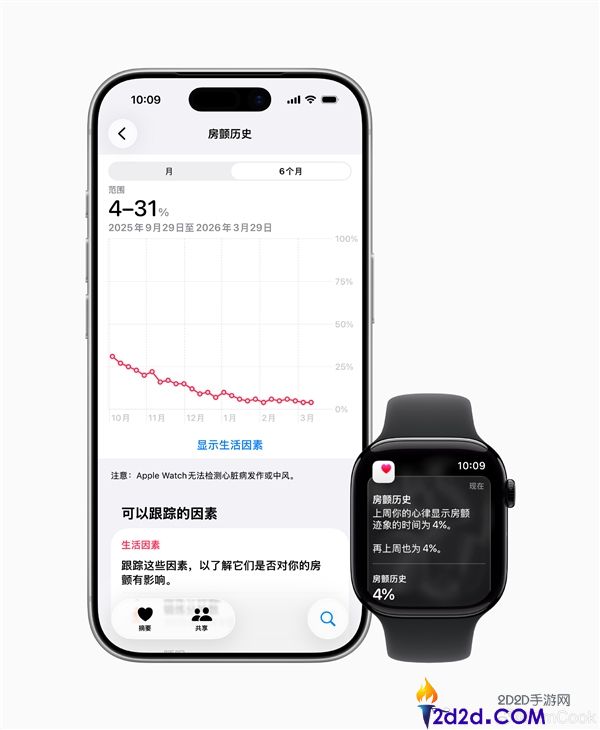 国行终究等到了,库克官宣,Apple Watch推出挪动脉率房颤迹象记载功能
