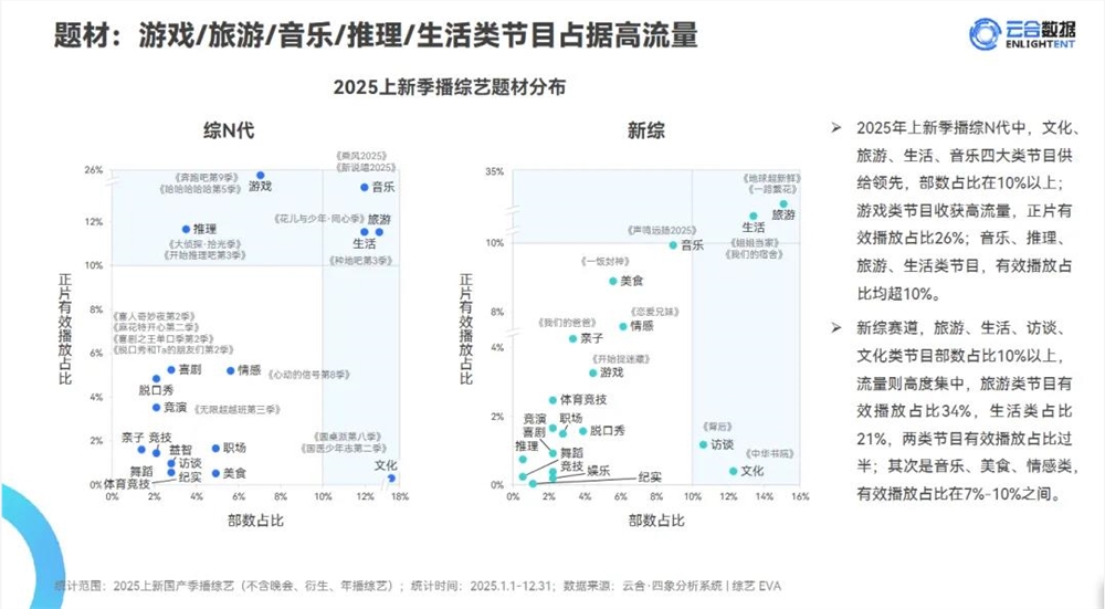 之内容震动情感,以情感撬动生意,2026综艺营销新变局
