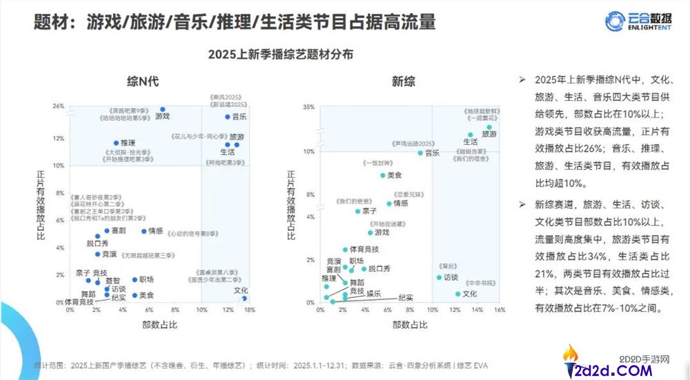 之内容震动情感,以情感撬动生意,2026综艺营销新变局