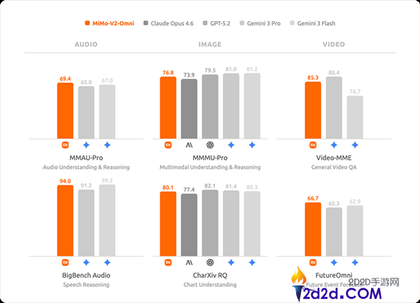 小米发布Xiaomi MiMo-V2-Omni全模态基座模子,能看、能听、能脱手