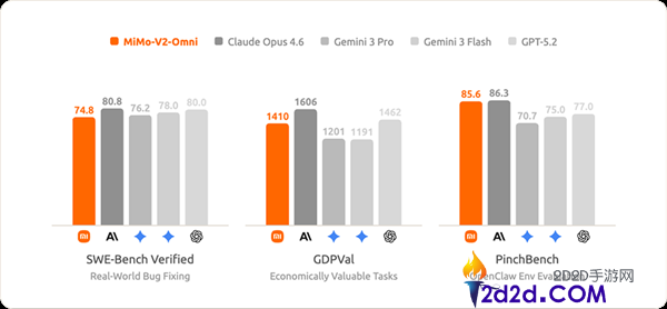小米发布Xiaomi MiMo-V2-Omni全模态基座模子,能看、能听、能脱手