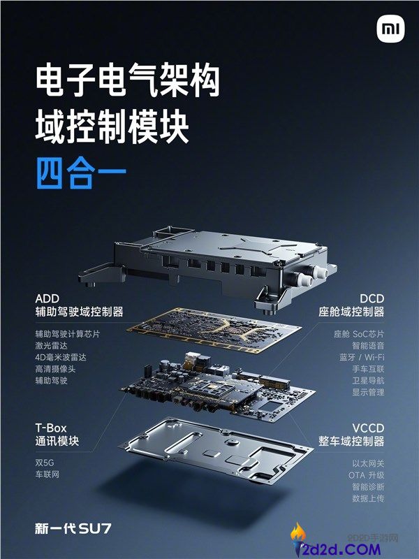 新一代小米SU7电子电气架构周全晋级,高通旗舰级芯片、双5G双卡双通