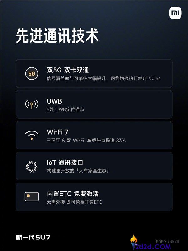 新一代小米SU7电子电气架构周全晋级,高通旗舰级芯片、双5G双卡双通