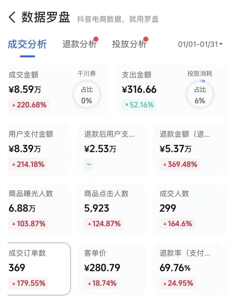 碳基和“悟空”组队烧token,炸出新物种