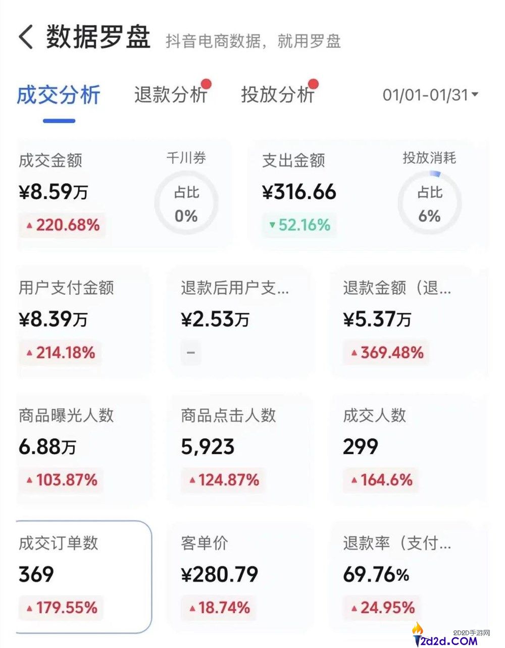 碳基和“悟空”组队烧token,炸出新物种