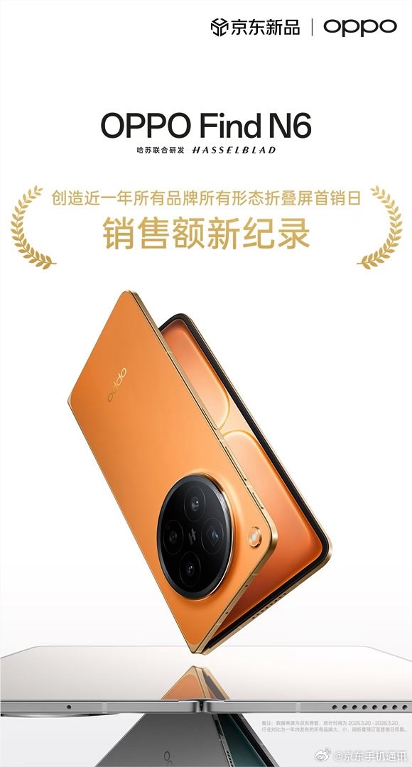 9999元起 全球最平整折叠屏卖爆  OPPO Find N6首销创近一年行业新记载