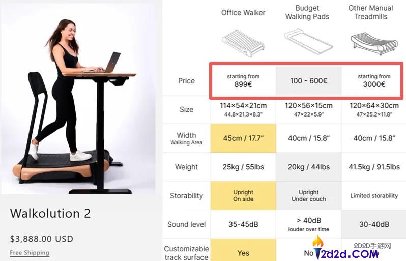 把公园健身器材搬到海外,卖了150万美元？