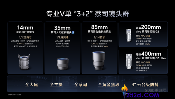 真专业V单,vivo正式发布新影象系统,X300 Ultra首发 视频/摄影才能没对手