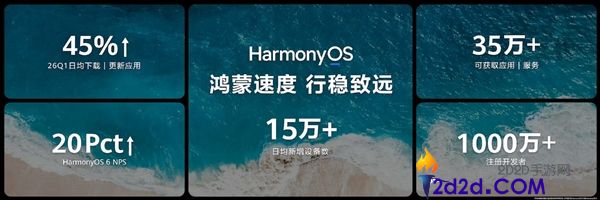 鸿蒙5/鸿蒙6终端装备数打破5000万,华为史上又一里程碑