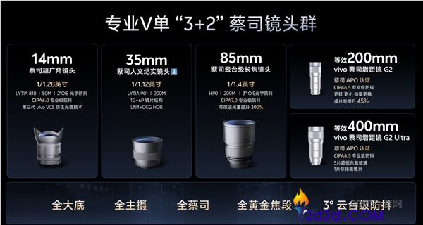 机圈专业V单来了,vivo X300 Ultra首发索尼LYTIA-901 三大黄金焦段