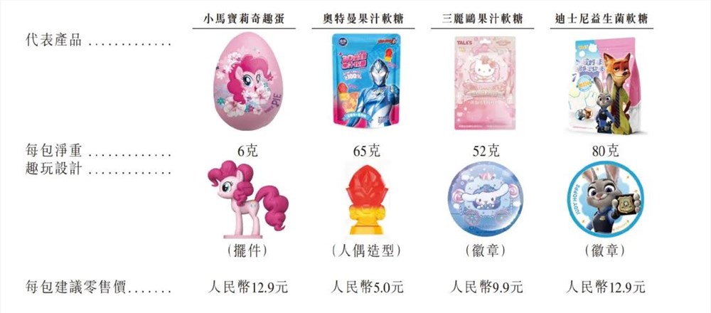 价钱比肩爱马仕,年青人买爆的二次元联名有多暴利