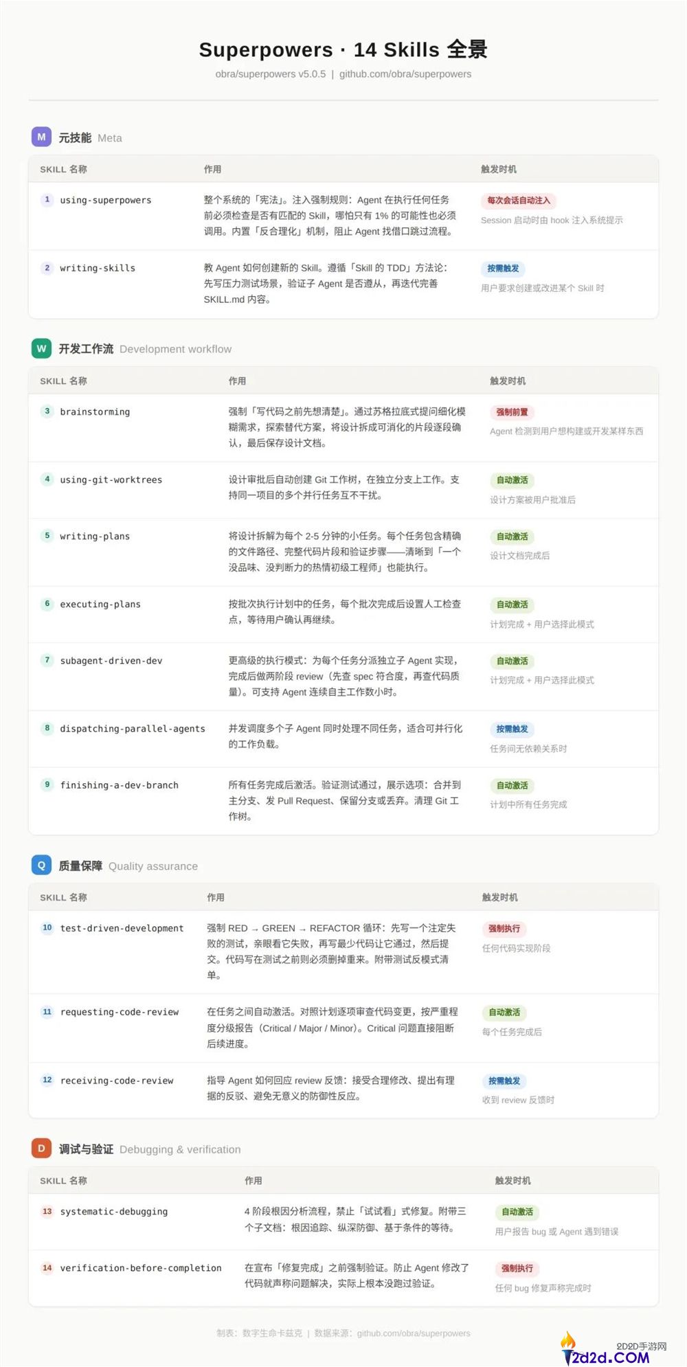 安利一个11万Star的必装插件,能让你的Agent体验直接量变。