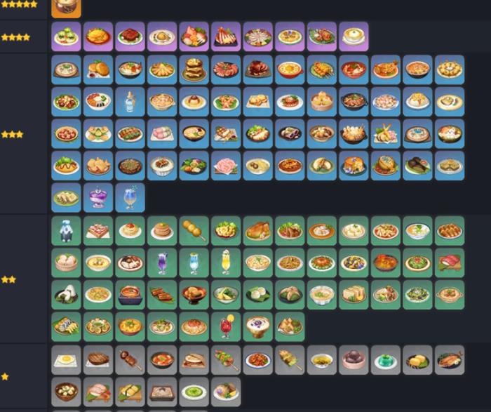 原神哪些食物性价比高-原神食物全方位秘籍