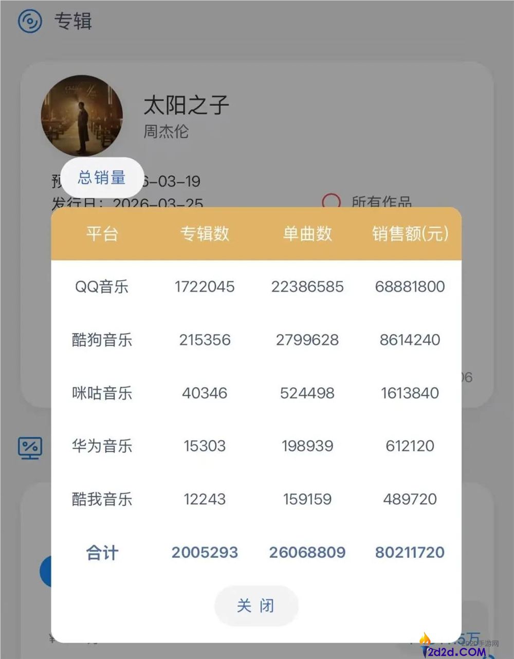 周杰伦新专辑《太阳之子》狂卖8000万,AI没法替换的1%