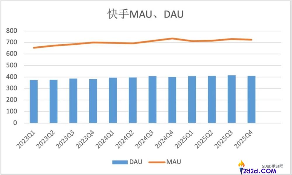 月流水破2000万美元,可灵成全球最吸金的AI视频模子
