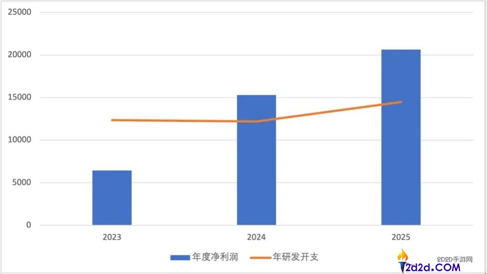 月流水破2000万美元,可灵成全球最吸金的AI视频模子
