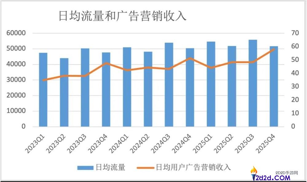 月流水破2000万美元,可灵成全球最吸金的AI视频模子