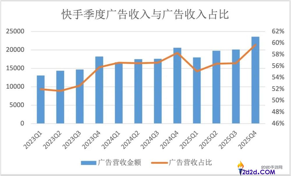 月流水破2000万美元,可灵成全球最吸金的AI视频模子