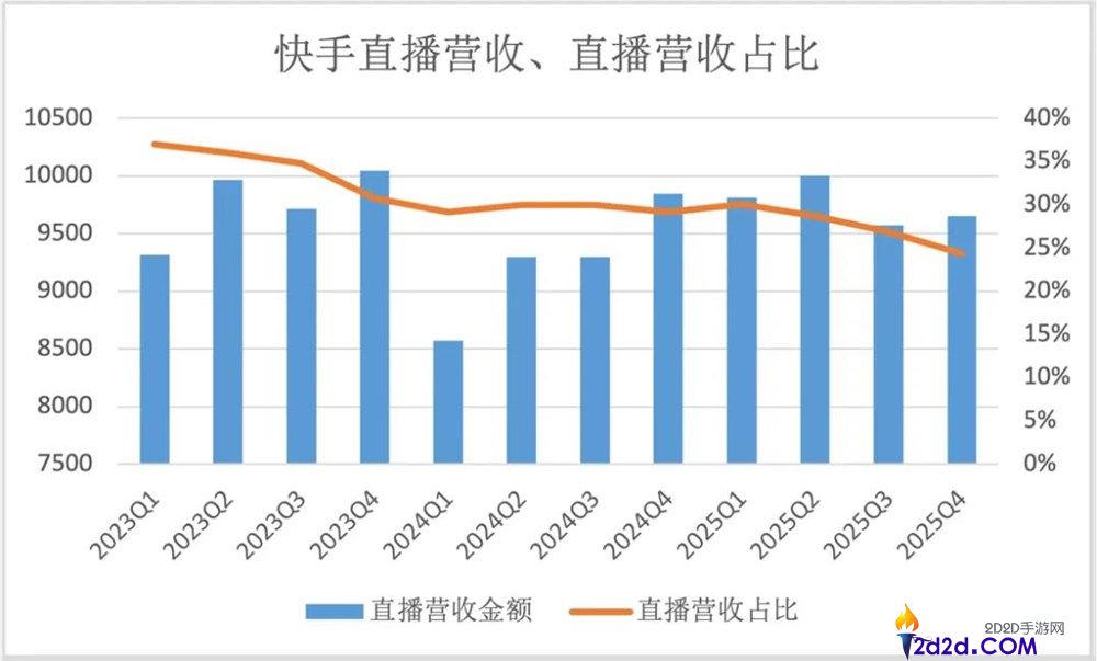月流水破2000万美元,可灵成全球最吸金的AI视频模子