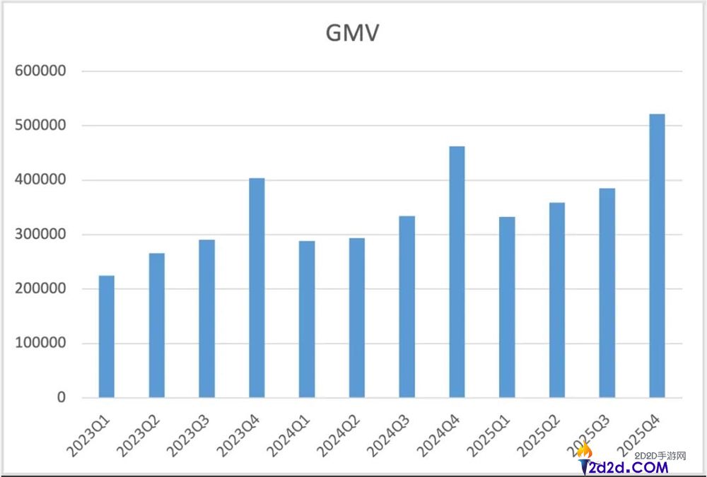 月流水破2000万美元,可灵成全球最吸金的AI视频模子