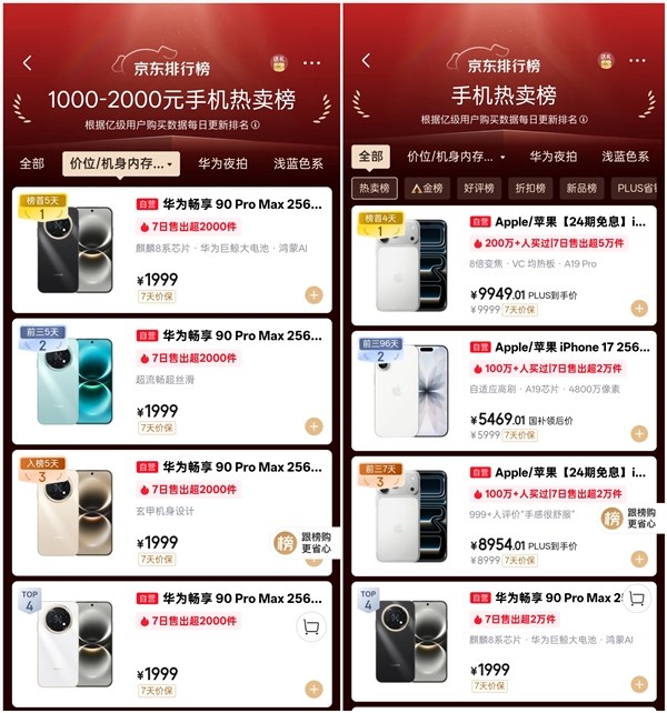 华为手机周全回归,畅享90 Pro Max供不应求,部份版本卖断货