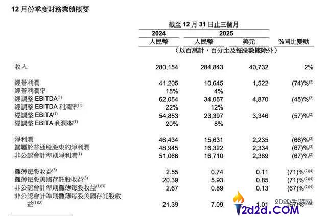 阿里打响Token战斗,这一次吴泳铭想赢下一切