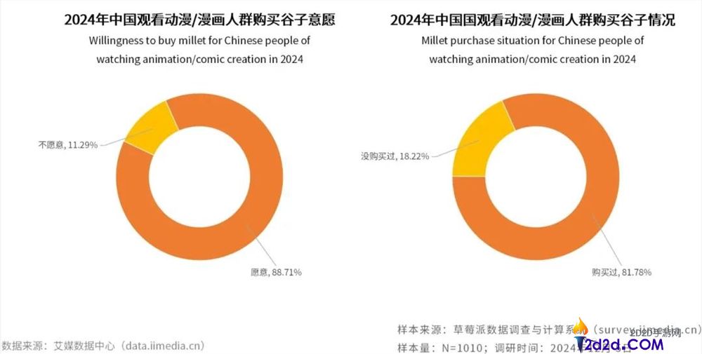 均价几毛钱、卖断货的吧唧,凭什么拿捏年青人？