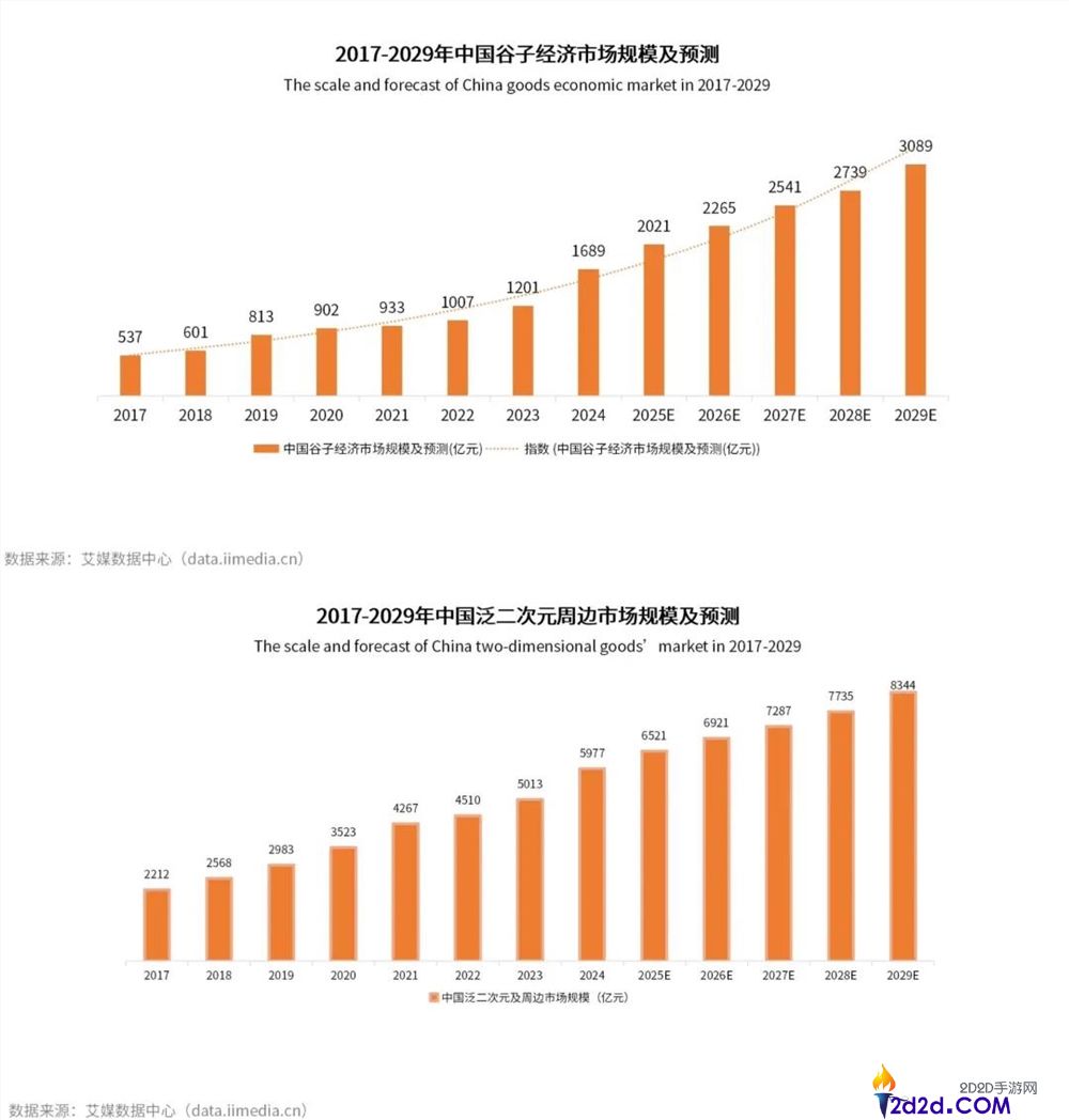 均价几毛钱、卖断货的吧唧,凭什么拿捏年青人？