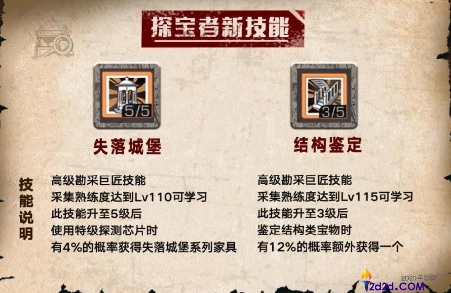 明日之后探宝者技能怎么加点