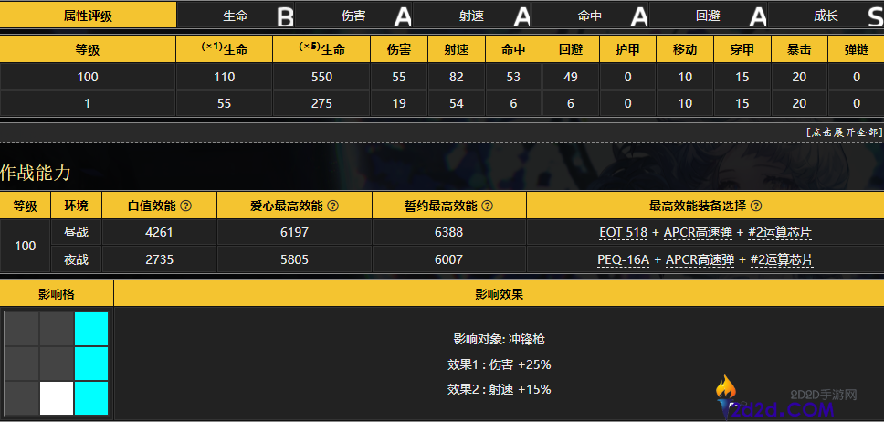 少女前线A-545是什么角色