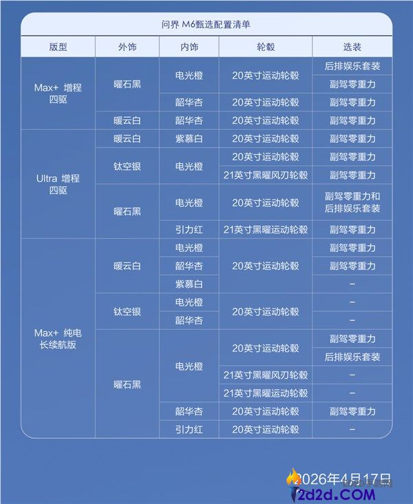 预订破10万太热门 问界M6推甄选现车 可一周内疾速提车