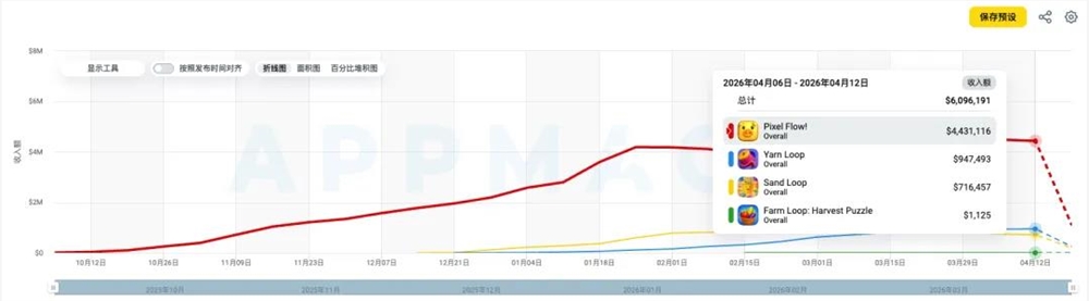 一样抄爆款,他人被下架、这款产物拿下400万美元月流水