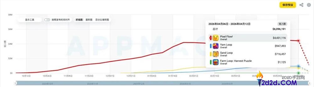 一样抄爆款,他人被下架、这款产物拿下400万美元月流水