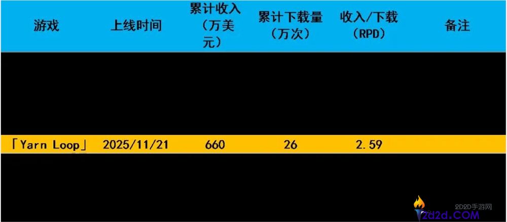 一样抄爆款,他人被下架、这款产物拿下400万美元月流水