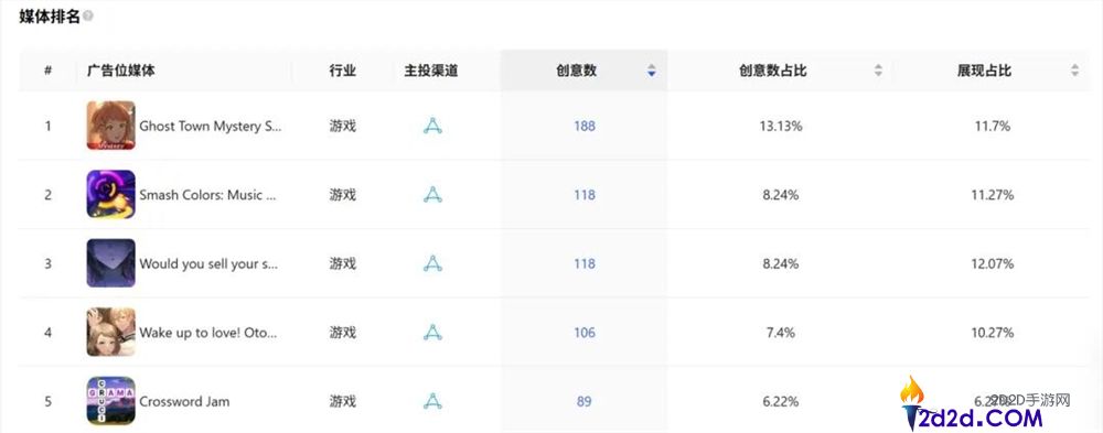 一样抄爆款,他人被下架、这款产物拿下400万美元月流水