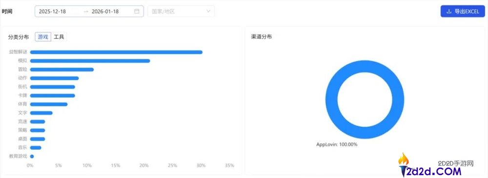 一样抄爆款,他人被下架、这款产物拿下400万美元月流水