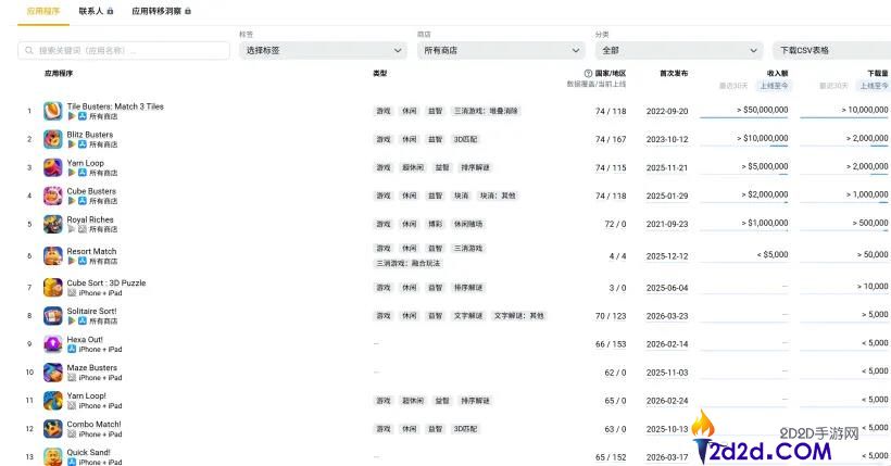 一样抄爆款,他人被下架、这款产物拿下400万美元月流水