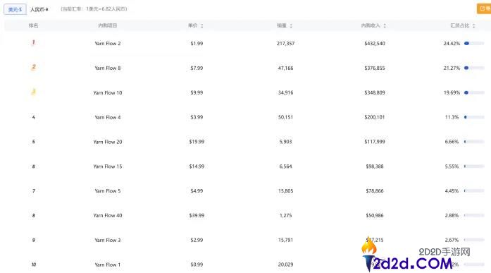 一样抄爆款,他人被下架、这款产物拿下400万美元月流水