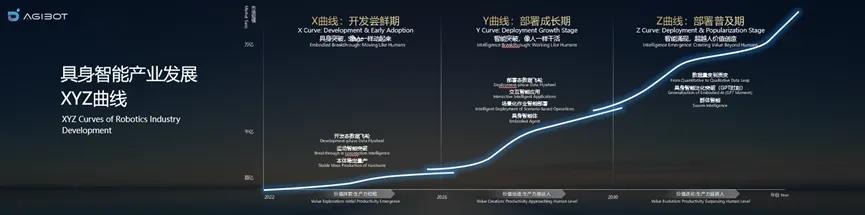 七大消费力计划落地,智元感觉“无能”比跑得快更主要