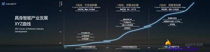 七大消费力计划落地,智元感觉“无能”比跑得快更主要