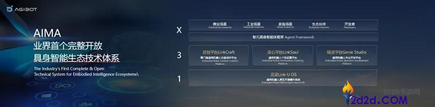 七大消费力计划落地,智元感觉“无能”比跑得快更主要