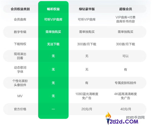 全球首款,QQ音乐畅听耳机发布,399元 十年VIP曲库收费听 立省2001元