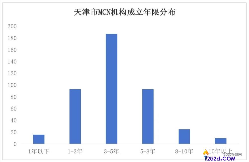 天津MCN行业察看,在“提质”浪潮中,看见“津派”生长力