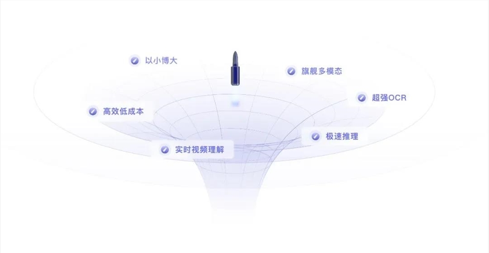 面壁智能,大模子“另类”生活规律