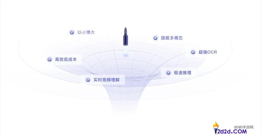 面壁智能,大模子“另类”生活规律