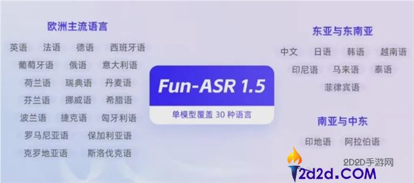 阿里通义推出语音辨认大模子Fun-ASR1.5,掩盖30种说话 支撑汉语七大方言系统