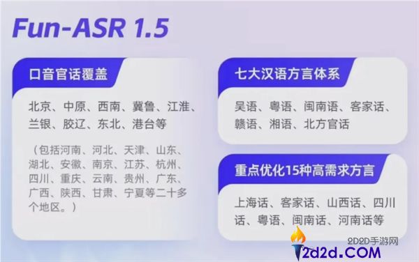 阿里通义推出语音辨认大模子Fun-ASR1.5,掩盖30种说话 支撑汉语七大方言系统